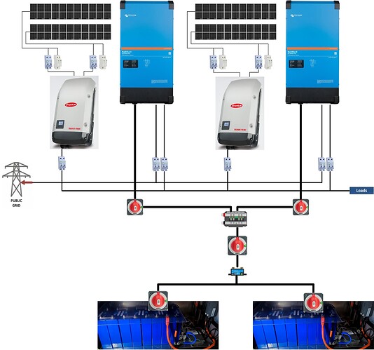 solaire fronius double