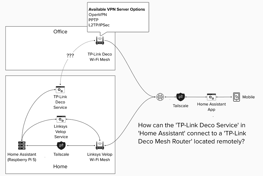 Connect 'TP-Link Deco Service' in 'Home Assistant' to a 'TP-Link Deco ...
