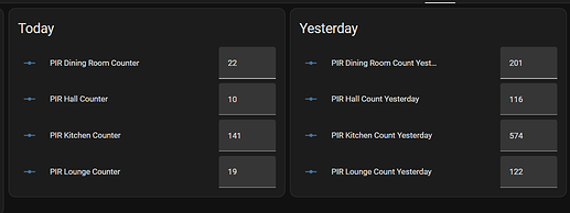 HA input display inc-dec