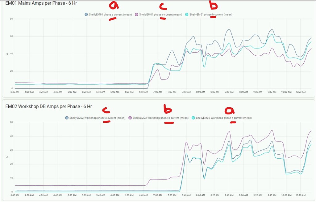 Statistic Graph Colors And Order Feature Requests Home Assistant