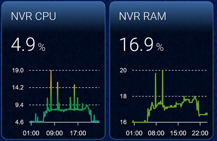 Screenshot 2025-01-11 at 20-20-47 Administration – Home Assistant