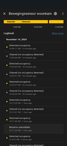 Occupancy states