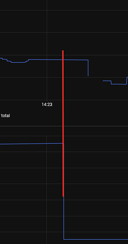 grafik