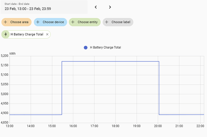 batdistotal-state-glitch