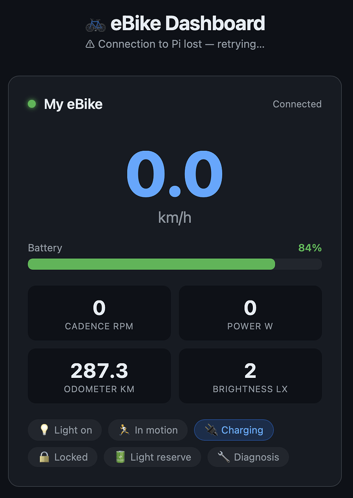 Bosch eBike live data in HA, runs on a Raspberry Pi - Share your ...