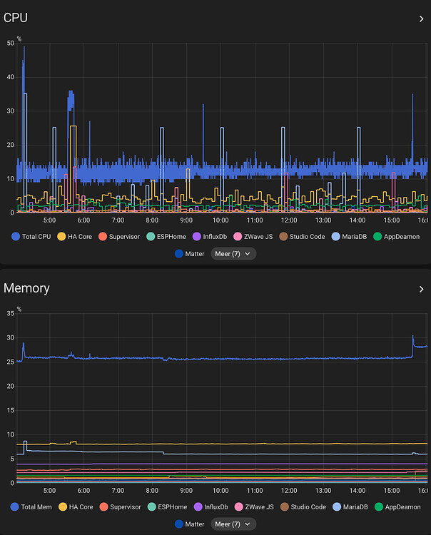 Studio Code Server add-on - memory usage - Configuration - Home ...