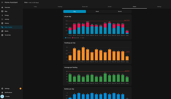 Charts