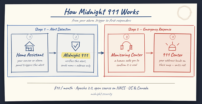 midnight-911-flow2