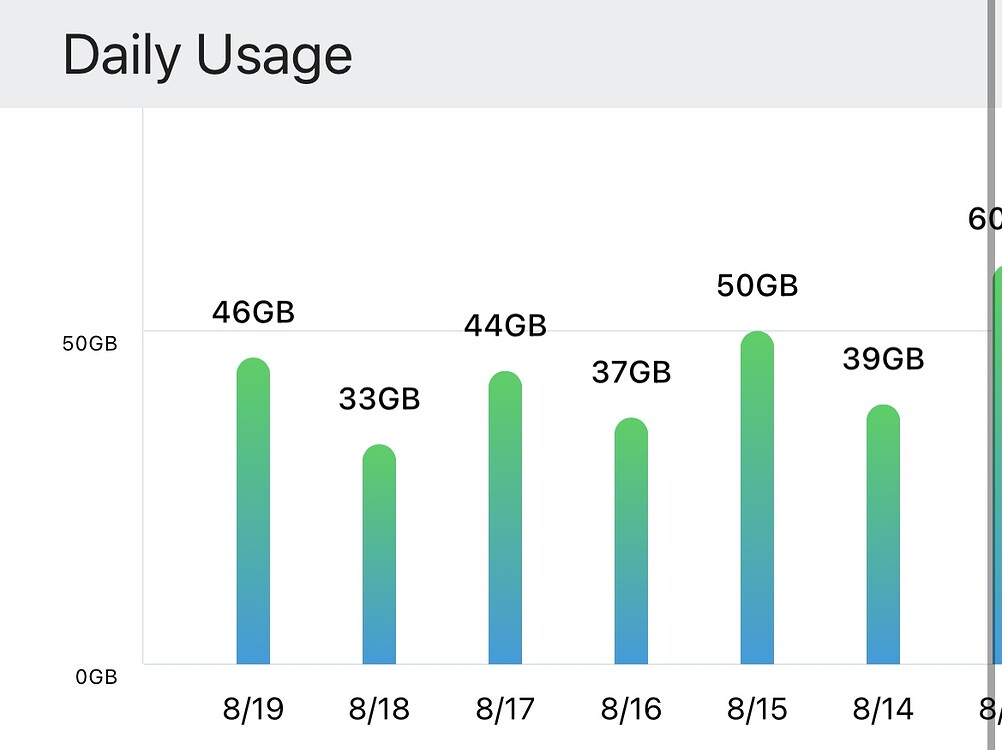 No Historical Statistics From Command Line Sensor Home Assistant 