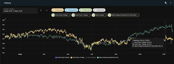 Mains voltage fluctuation before calibration and new code