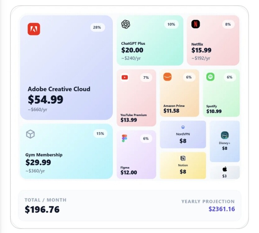 HA visual grid for energy monitoring - Frontend - Home Assistant Community