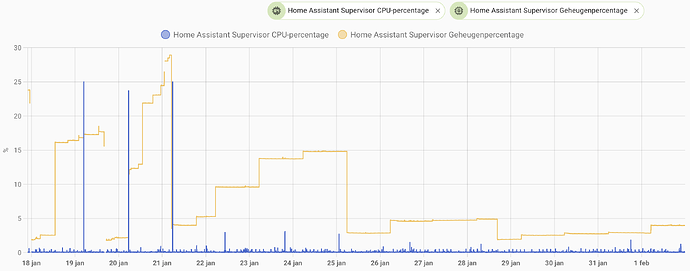Supervisor-crashes-backups