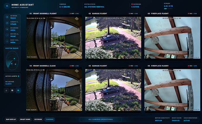 Security Cameras Fullscreen