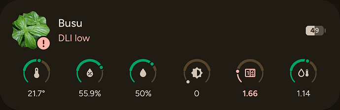 Compact mode: circular gauges for each metric