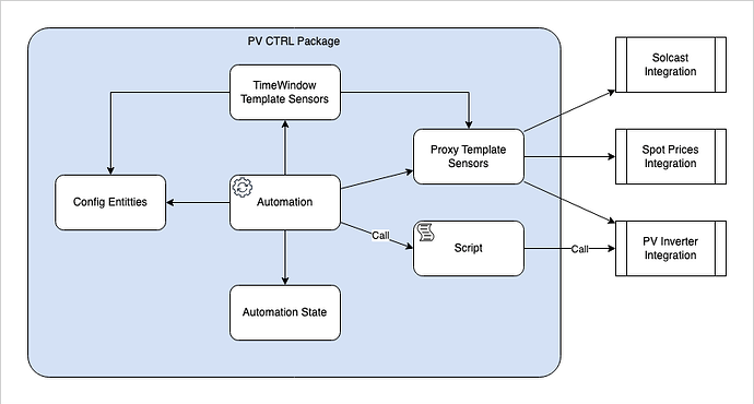 Package Diagram