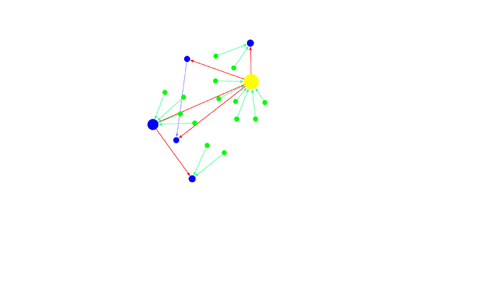 network-map