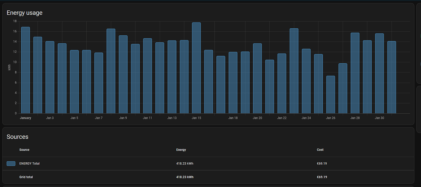 Energy Total kWh Configuration Home Assistant Community