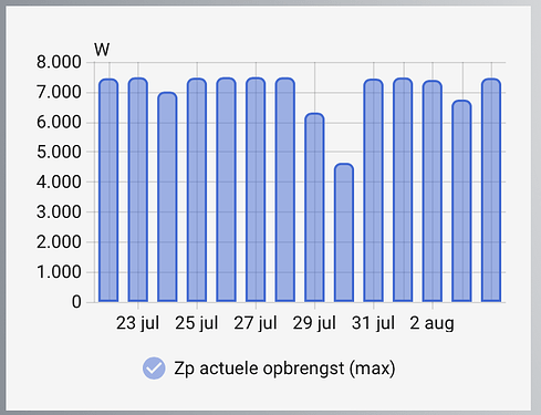Scherm­afbeelding 2026-08-04 om 20.16.07