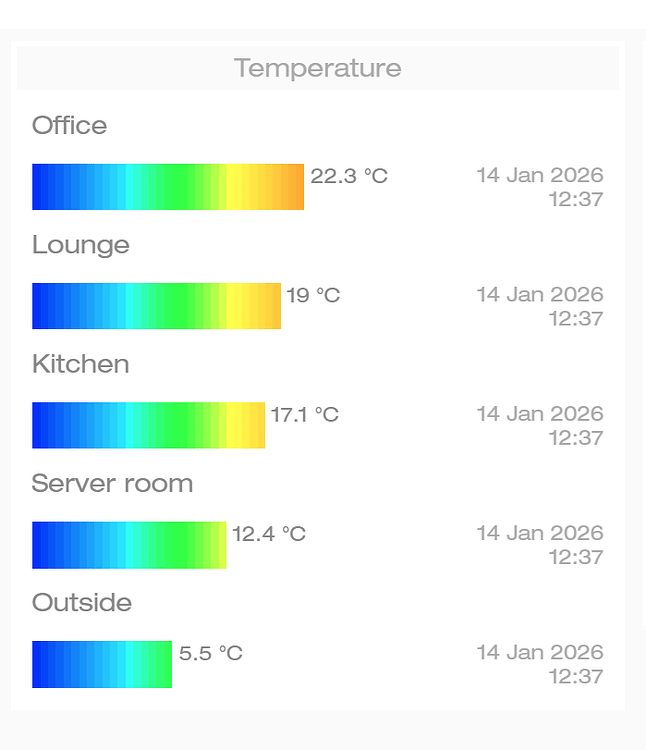 Help with implementing a temperature gauge with multiple RESTful data ...