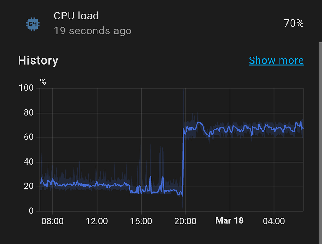 High CPU usage after update to 2025.3.3 and 15.0 - Home Assistant OS ...