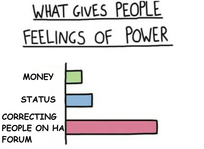 power