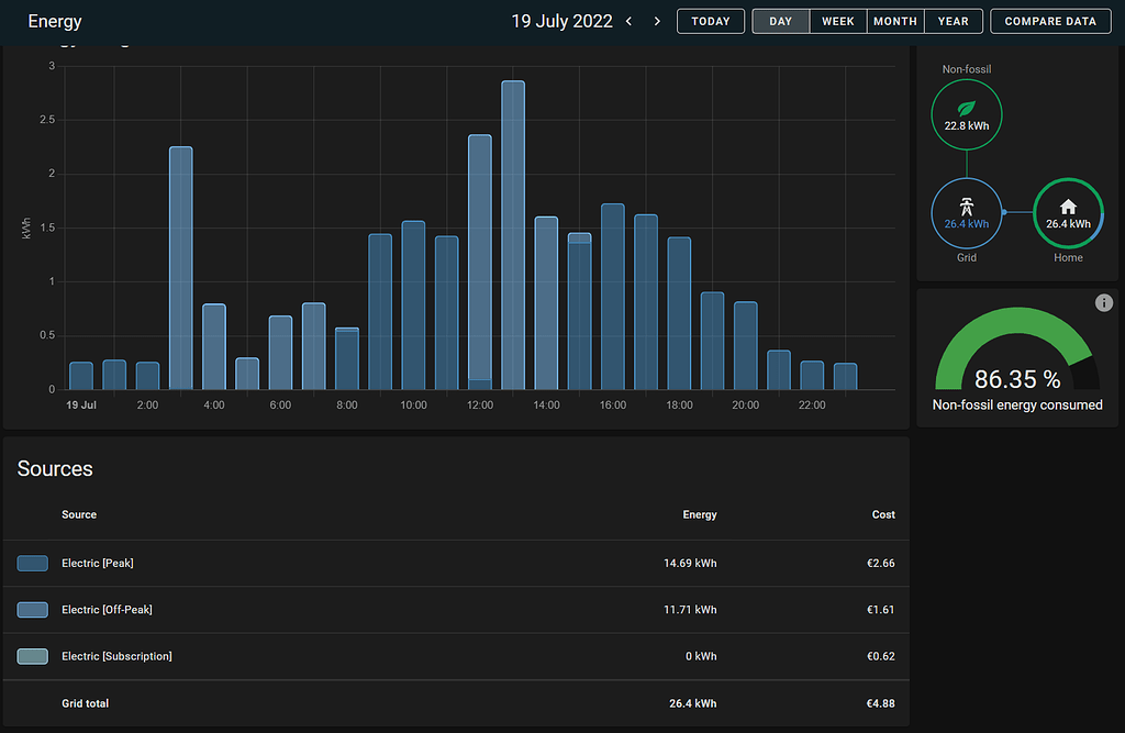 Energy Dashboard How to add monthly electricity subscription