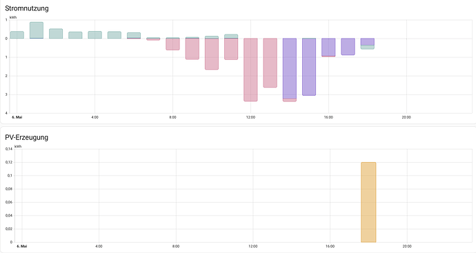 Bildschirmfoto 2025-05-06 um 19.43.36