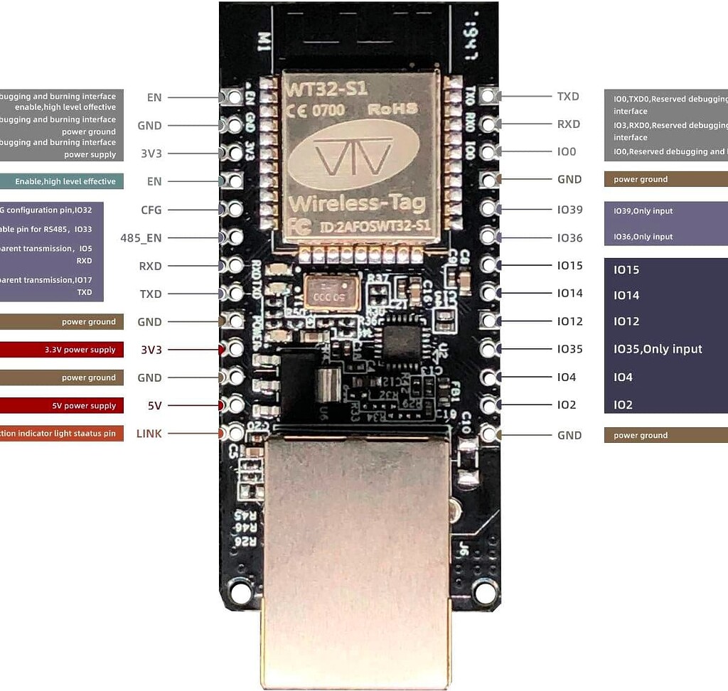 Building a keypad for controlling Access using a W32T board