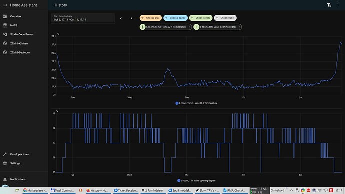 Sonoff-TRV - Needle-Control as a Function of Room-Temperature - oct-2025
