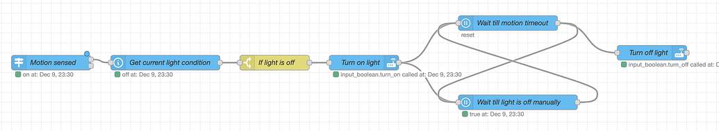 Wait until "FOR" but in the middle of the Node RED flow - Node-RED ...