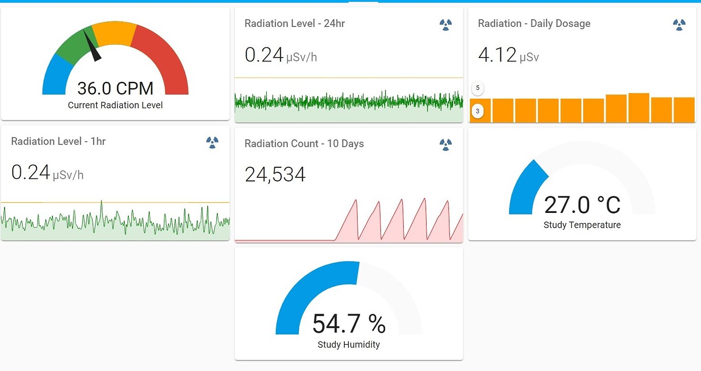 Geiger Counter Share your Projects! Home Assistant Community