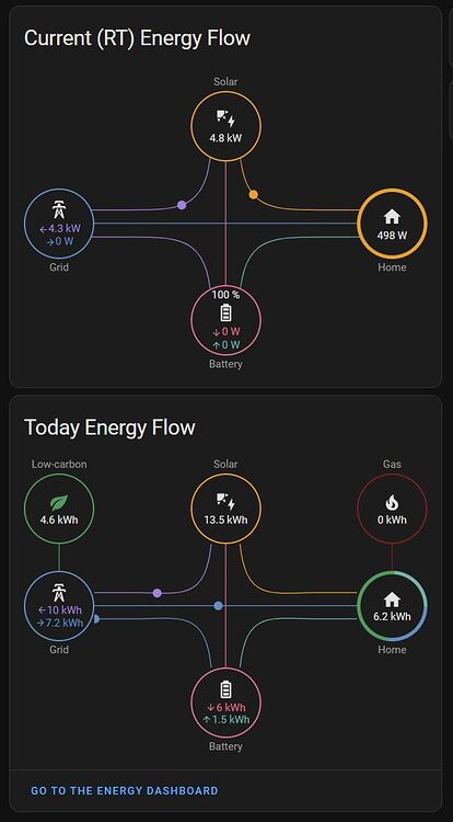 Multiple Energy dashboards - Page 5 - Feature Requests - Home Assistant ...