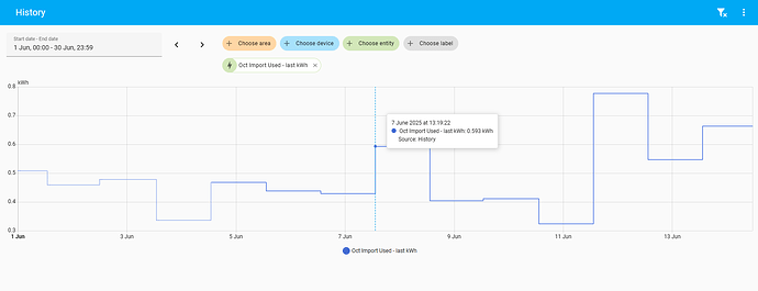 octopus energy previous_accumulative_consumption