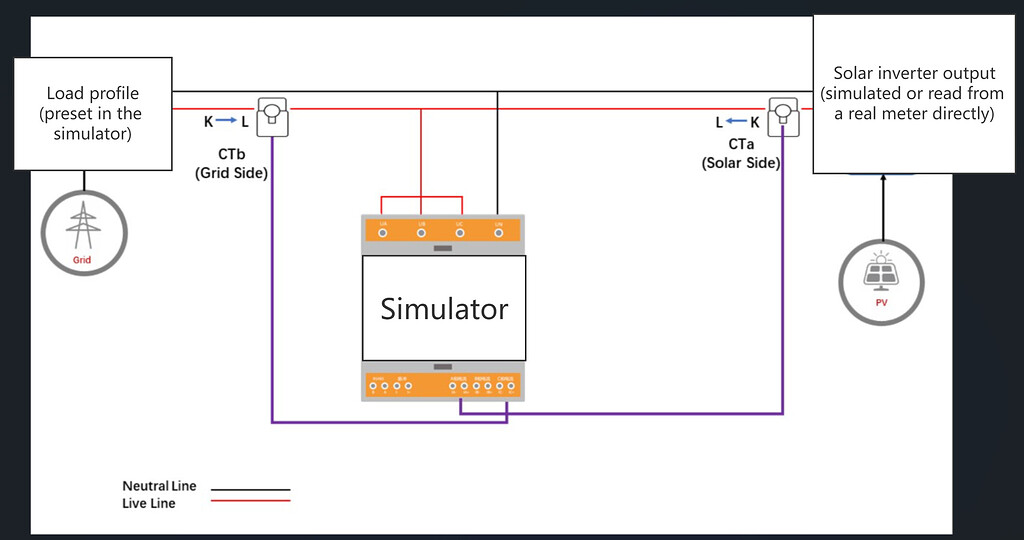 Integrate a virtual 3phase energy meter (open source) into HA,use it