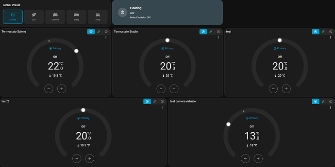 Dashboard Overview