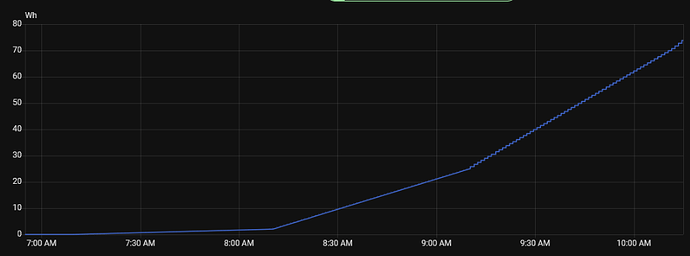 through 1015am