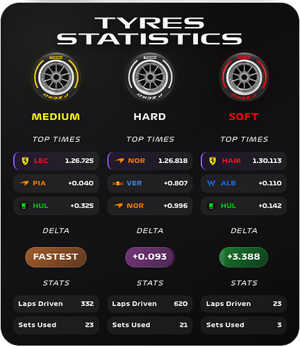 tyres statistics