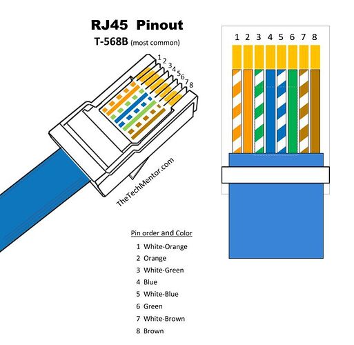 RJ-45-Pinout-T-568B-pin-diagram-315059317
