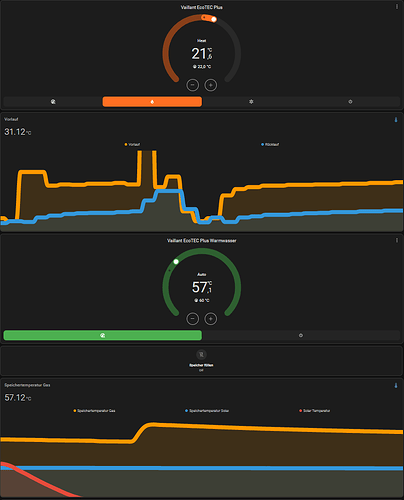 grafik