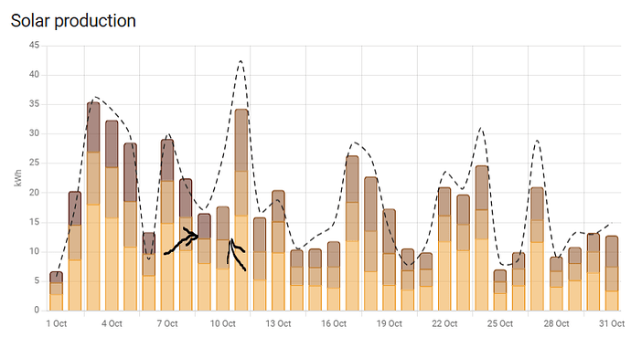 energydashboard-fitoctober