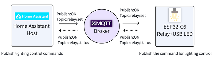 d300246ee0ee43ce87de68c5d5a50951