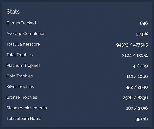 Stats