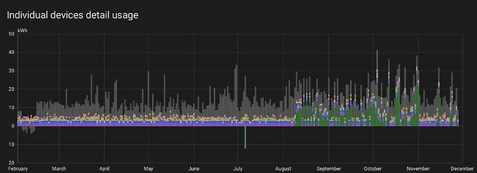 Foto 28-11-2025 om 19.37