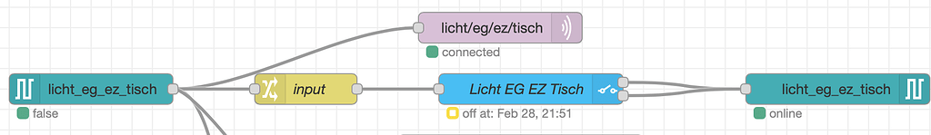 Node red renamed all entitys with a "_2" - Node-RED - Home Assistant ...