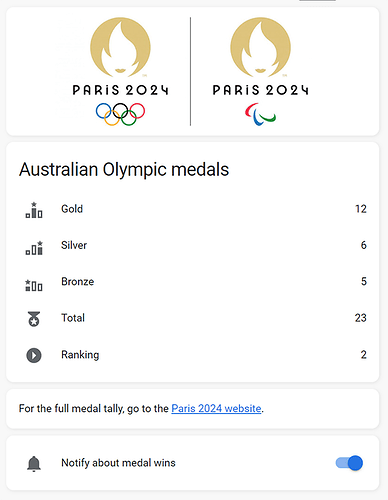 olympic_medal_tally