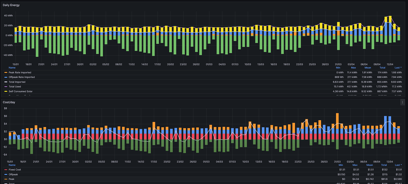 How to export/graph energy consumption and production - Energy - Home ...