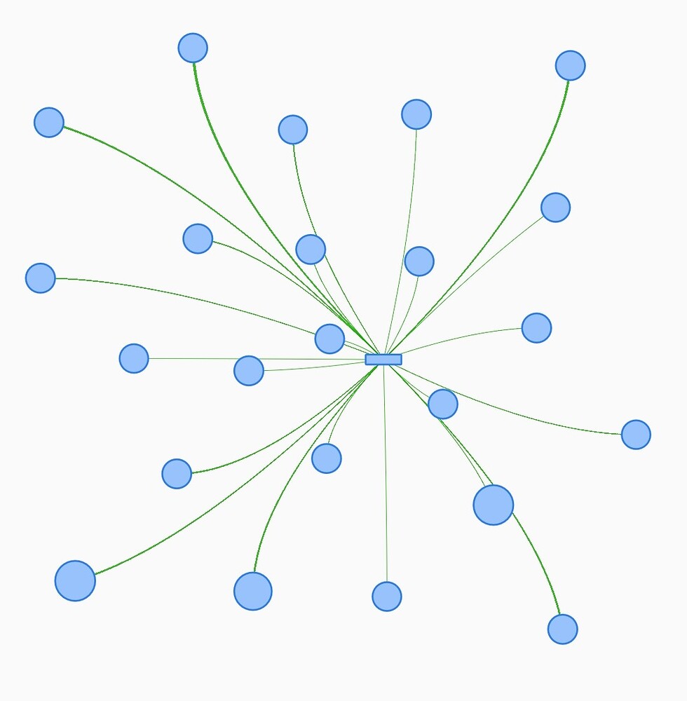 Understanding my ZHA Visualization Zigbee Home Assistant Community