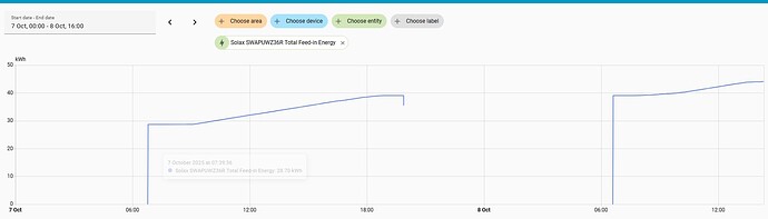 Feed in Total 2025-10-08 142015