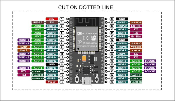 Pin Map nodemcu_esp32-S (Printout for breadboard)