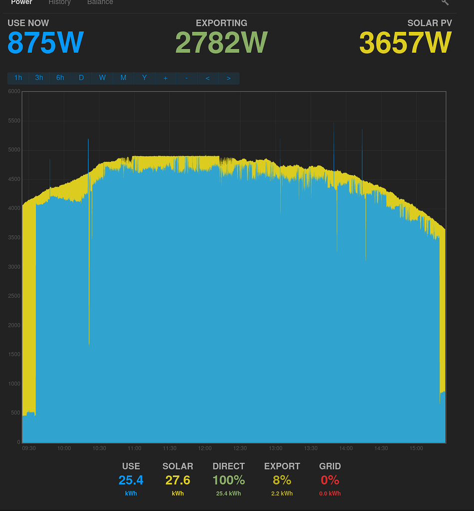Energy setup using MQTT energy sensors Configuration Home Assistant